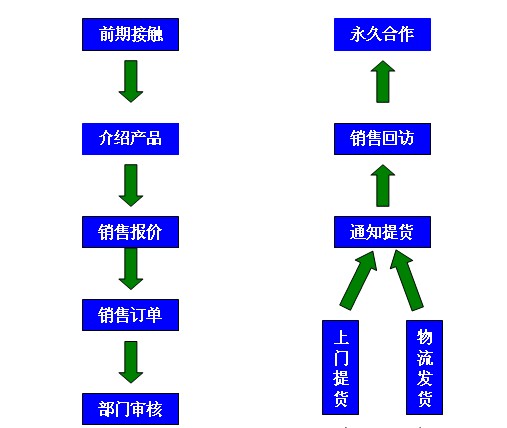 橡膠墊片使用標準